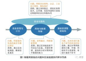 域乎与Sigfox强强联合 区块链赋能物联网产业蓬勃发展