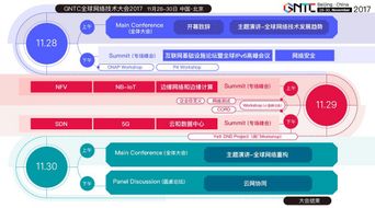 GNTC顶级大咖共绘网络技术发展蓝图