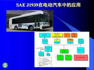 汽车网络技术发展与应用技术咨询报告