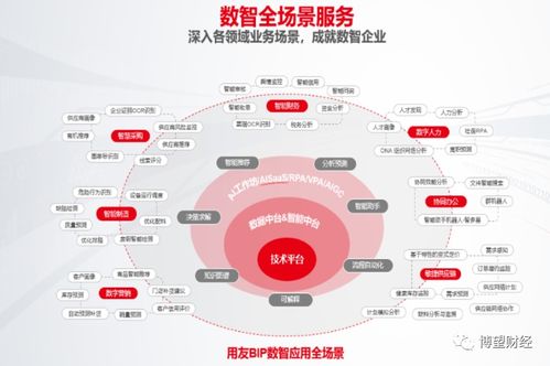 风口当前步履蹒跚 用友网络的技术开发为何深陷“中年危机”