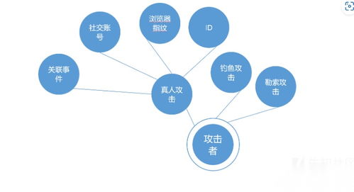 蜜罐技术全解析 网络安全攻防中的陷阱艺术